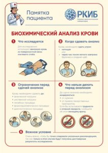Подготовка к сдаче анализов Подготовка к сдаче анализов