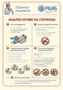 Подготовка к сдаче анализов Подготовка к сдаче анализов