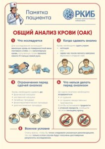 Подготовка к сдаче анализов Подготовка к сдаче анализов
