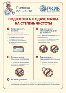 Подготовка к сдаче анализов Подготовка к сдаче анализов