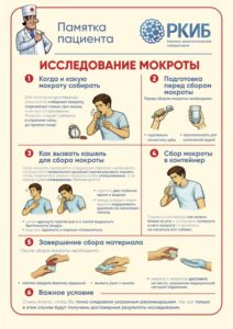 Подготовка к сдаче анализов Подготовка к сдаче анализов