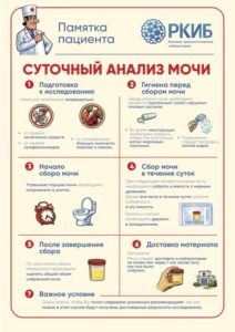Подготовка к сдаче анализов Подготовка к сдаче анализов