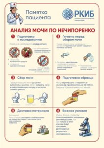 Подготовка к сдаче анализов Подготовка к сдаче анализов