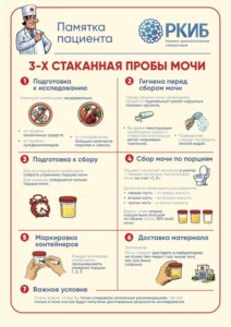 Подготовка к сдаче анализов Подготовка к сдаче анализов
