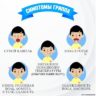 Специалисты научились предсказывать, заболеет ли человек гриппом